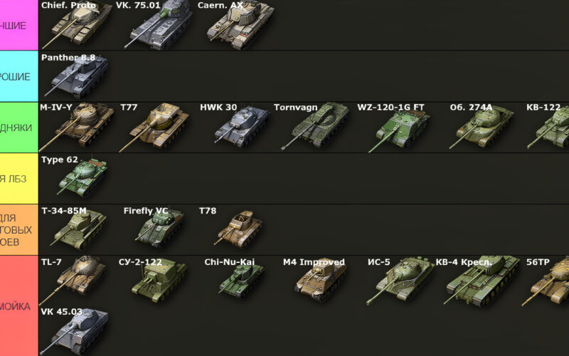 Лучшие танки за боны в 2026 году в Мире Танков