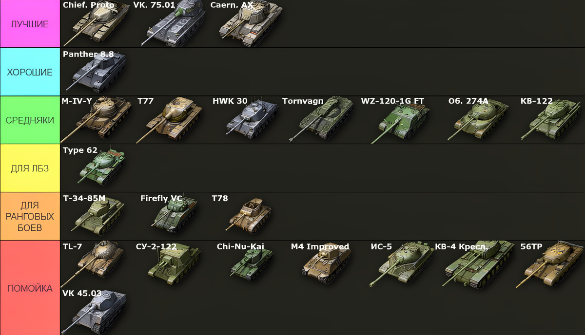 Лучшие танки за боны в 2026 году в Мире Танков