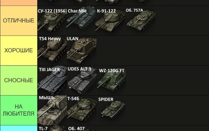 Лучшие премиум танки 9 уровня 2026 в Мире Танков